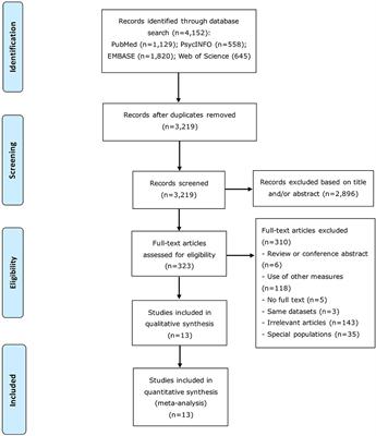 Gender Difference in the Prevalence of Insomnia: A Meta-Analysis of Observational Studies